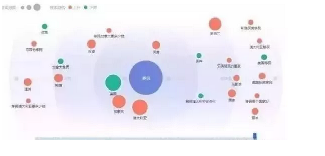 1517888561270385.png 澳洲移民为什么这么热?