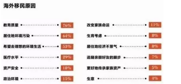 1517888570295695.png 澳洲移民为什么这么热?