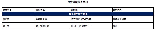 希腊常见知识问答