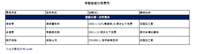 希腊常见知识问答