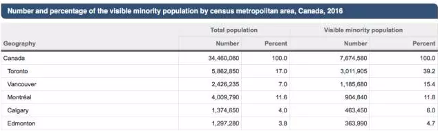 1526548254874491.png 总算搞清加拿大有多少华人了!出乎意料...