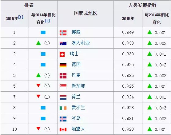 澳大利亚到底存在着哪些魅力，让中国人拼了命的挤？
