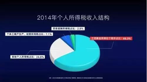 1529920407954319.png 感动了,原来我为祖国做了那么大贡献!