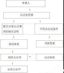 新加坡移民局要我证明我爸是我爸！我该何去何从！