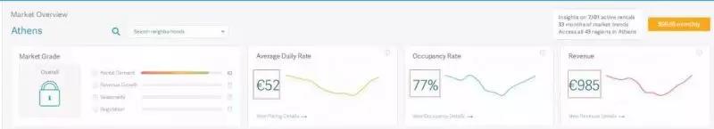 希腊购房移民回报率高达5%，对比完北上我沉默了