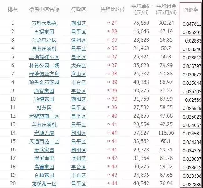 希腊购房移民回报率高达5%，对比完北上我沉默了