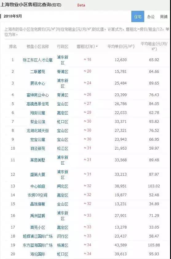 希腊购房移民回报率高达5%，对比完北上我沉默了