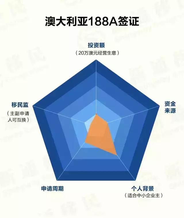 一分钟看懂各国移民政策，你适合移民哪国？