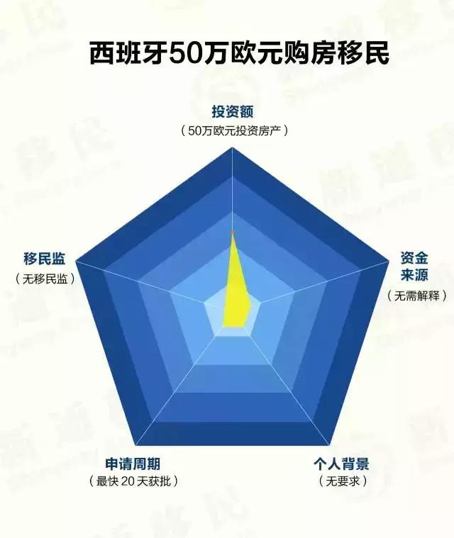 一分钟看懂各国移民政策，你适合移民哪国？