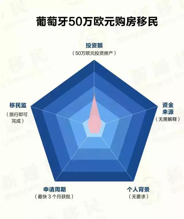 一分钟看懂各国移民政策，你适合移民哪国？
