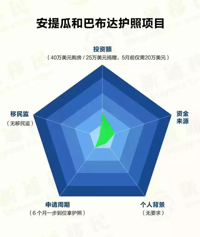 一分钟看懂各国移民政策，你适合移民哪国？