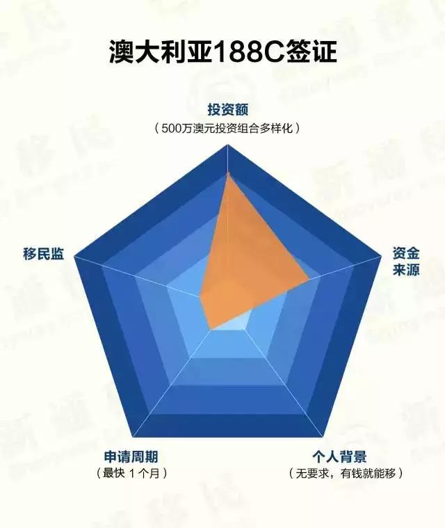 一分钟看懂各国移民政策，你适合移民哪国？