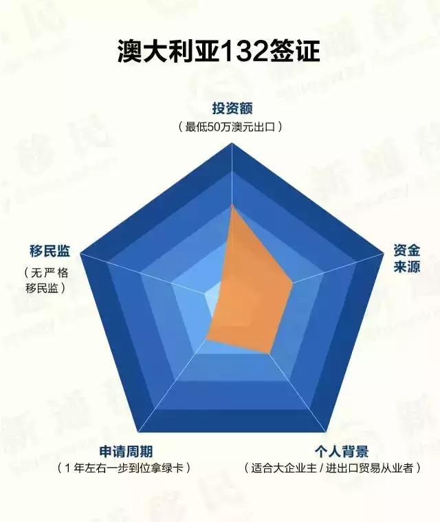 一分钟看懂各国移民政策，你适合移民哪国？