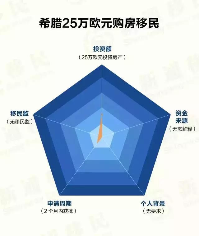一分钟看懂各国移民政策，你适合移民哪国？