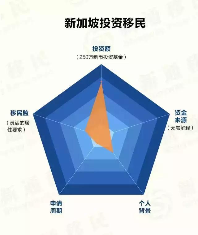 一分钟看懂各国移民政策，你适合移民哪国？