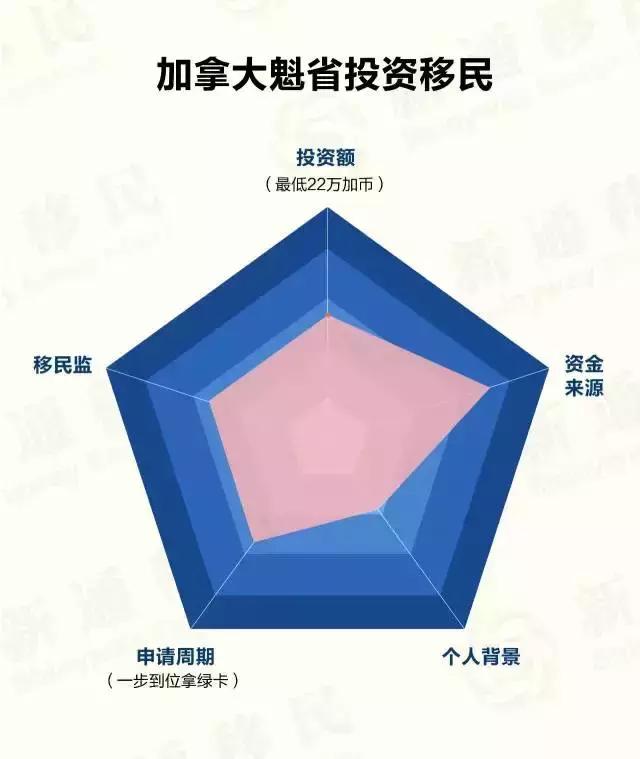 一分钟看懂各国移民政策，你适合移民哪国？