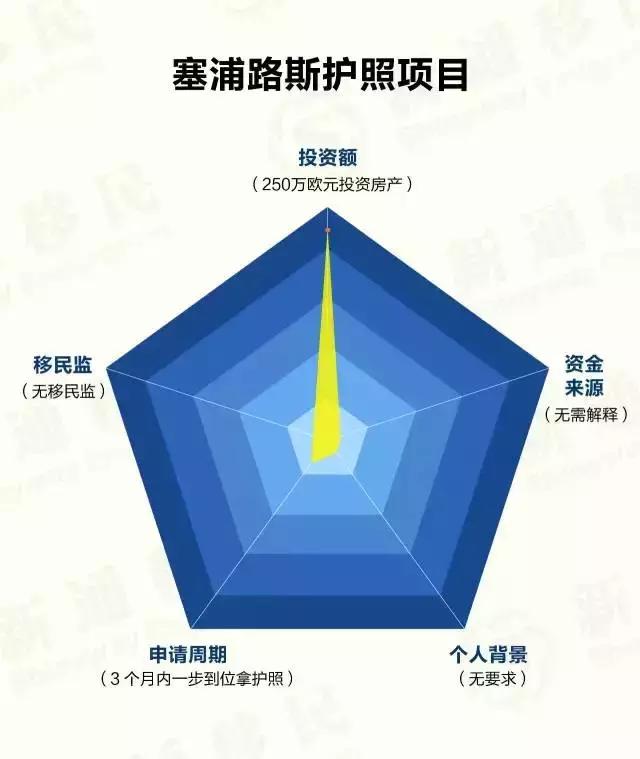 一分钟看懂各国移民政策，你适合移民哪国？