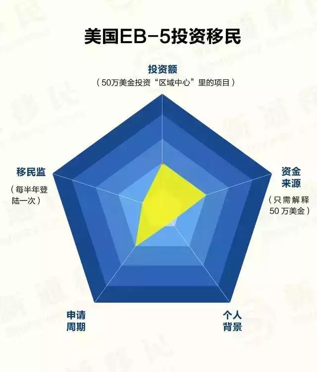 一分钟看懂各国移民政策，你适合移民哪国？