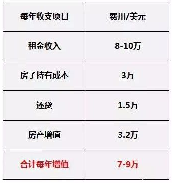 人民币贬值怎么办？当然是“借美国人的钱，买美国人的房，赚美国人的钱”