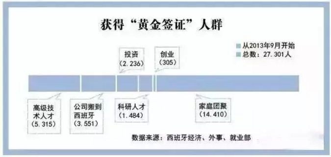 5年来，西班牙购房移民政策，存在着哪些变化？