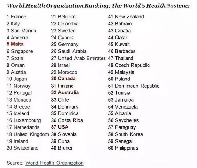 1533808332495628.png 马耳他—医疗大揭秘