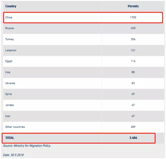 希腊被永久性列入“美国免签计划”！这就是爱