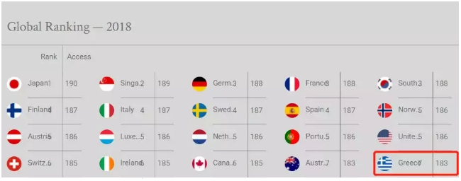 希腊被永久性列入“美国免签计划”！这就是爱