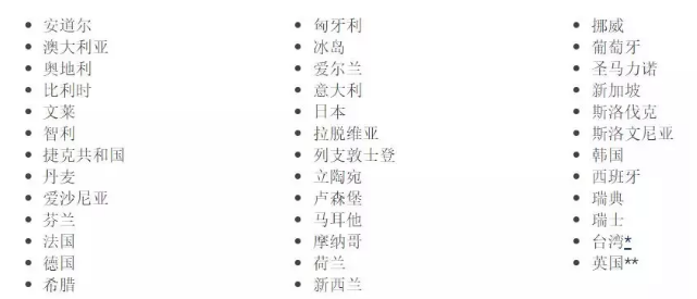 希腊被永久性列入“美国免签计划”！这就是爱