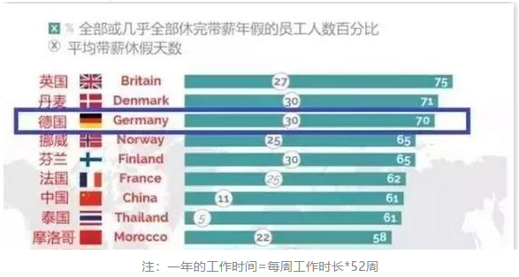 为什么德国人甘愿做技工？