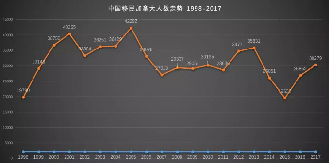 加拿大移民来源国中国排第三，为啥总是干不过印度和菲律宾？