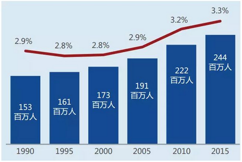 恭喜你！当你看到这篇文章的时候，你已经获得了免费入场券