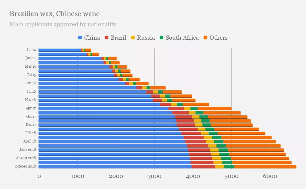 葡萄牙黄金居留签证成为欧洲移民热门，赶超英美澳！