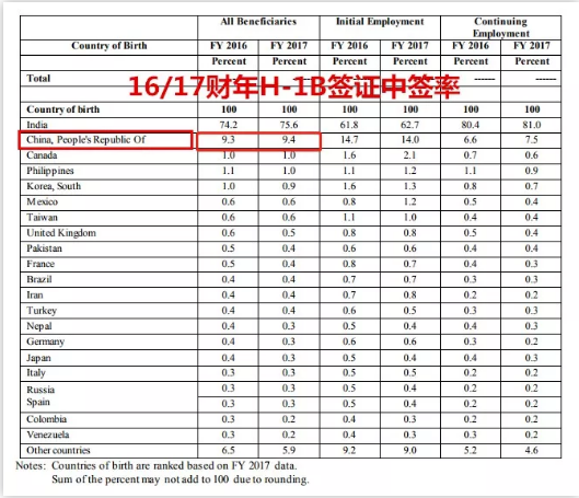 H-1B再次改革！赴美留学再次受影响