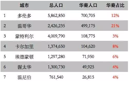 1545378358598248.png 不会英语移民加拿大后寸步难行?