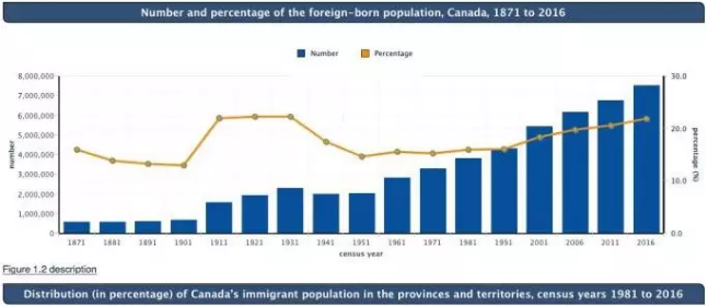 1545378370841564.png 不会英语移民加拿大后寸步难行?