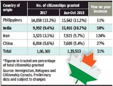 1545998891516690.png 华人入籍正火热,百万移民在路上
