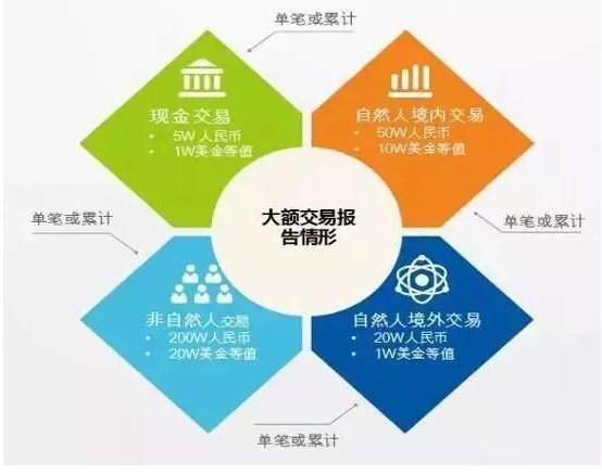 新政实施丨华人私下换汇将判刑