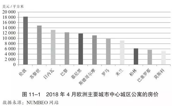 在海外投资大热的背景下，德国C位出道
