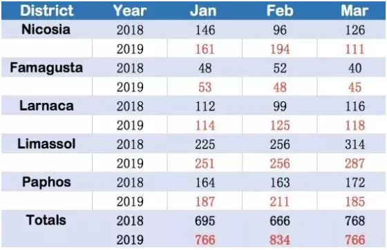 1556270644557158.png 塞浦路斯护照丨这份30万欧元的礼物将成为投资者人生最紧张的时刻