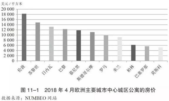 我们把德国租赁市场扒了个精光