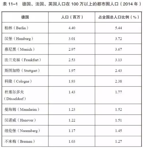 我们把德国租赁市场扒了个精光