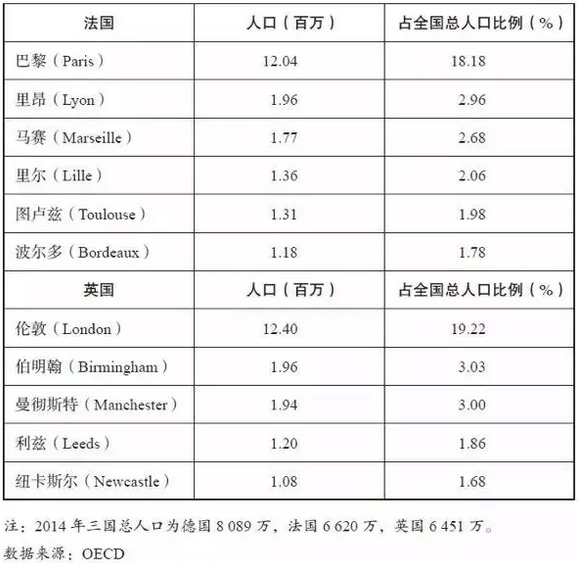 我们把德国租赁市场扒了个精光