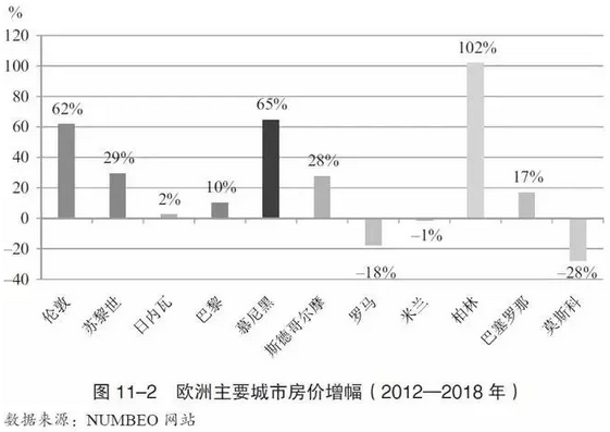 我们把德国租赁市场扒了个精光