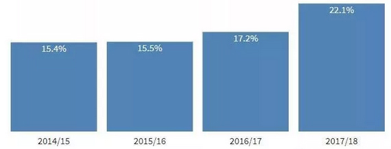 以后移民加拿大孩子不能落地国籍