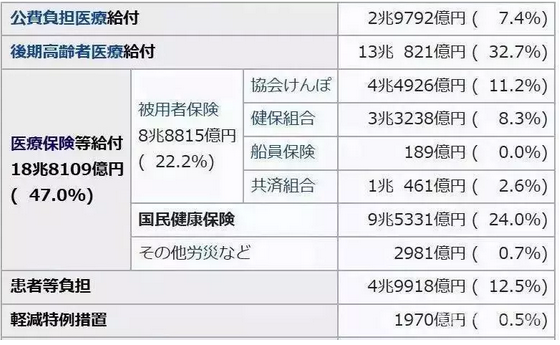 日本医疗又是世界第一？每一个细节都是中国人的痛