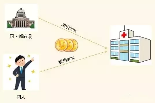 盘点日本福利制度，原来这么全