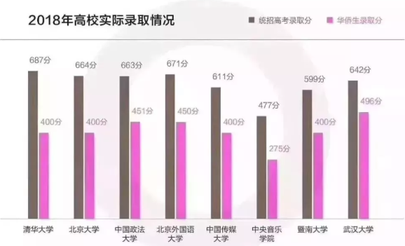高考“独木桥”太难？那花那花35万给孩子上清华的机会，你愿意吗？