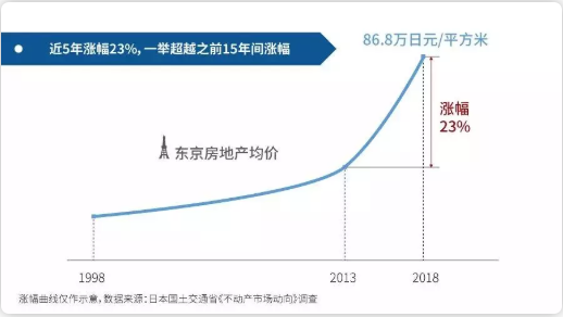 中国人成为绑架日本房产的凶悍残匪，竟然还和薛蛮子有关