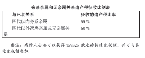告诉你法国“遗产税”和“捐赠税”，教你法国资产怎么配置