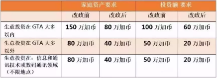 安省变政降低身份！BC省为何确成为圆梦枫叶国最佳通道？